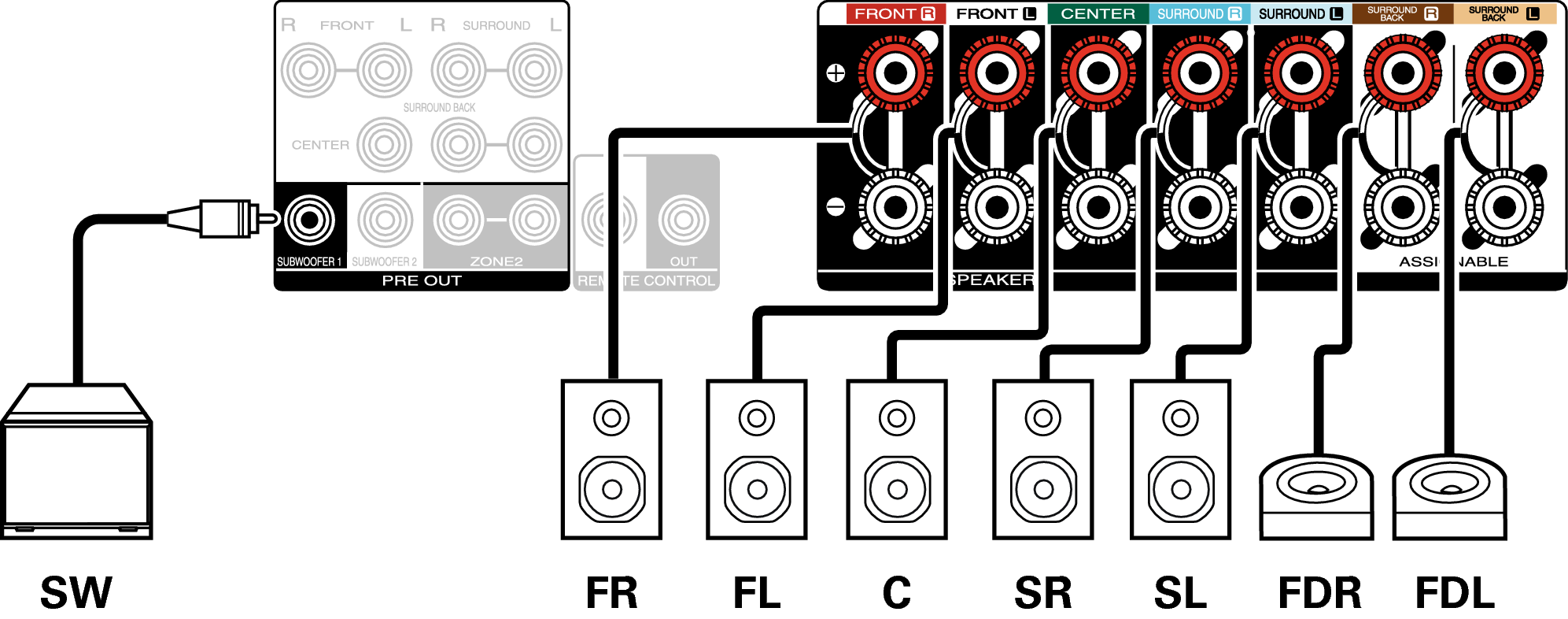 Conne SP 7.1 FD C70s